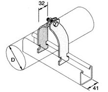 Channel Cable Clamps